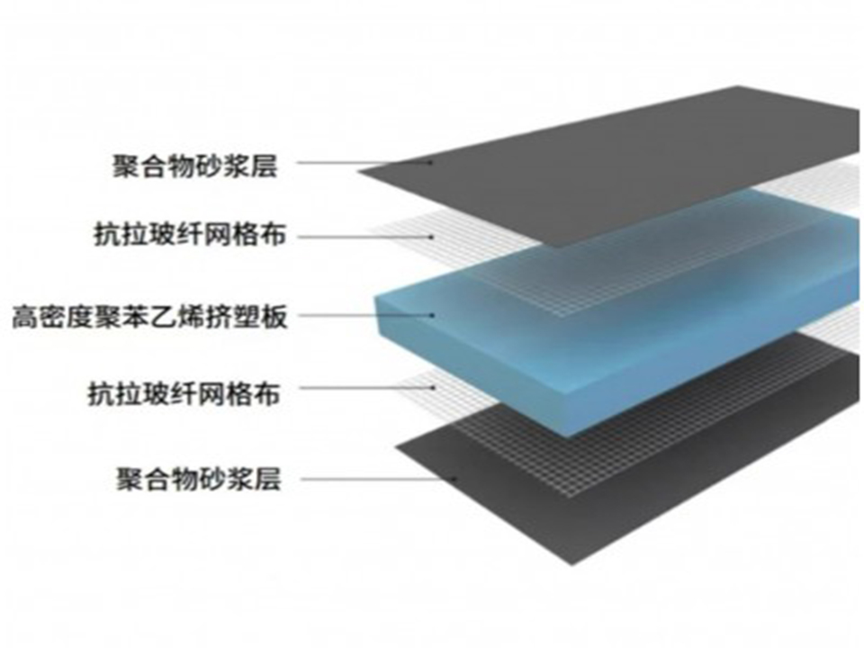擠塑板防水背襯板